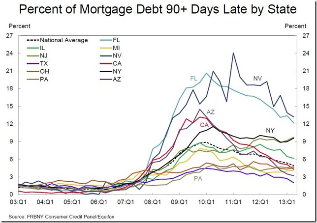 NY Fed 90 day mortgage by state