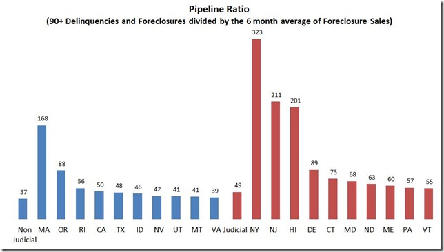 August LPS pipeline ratios by state