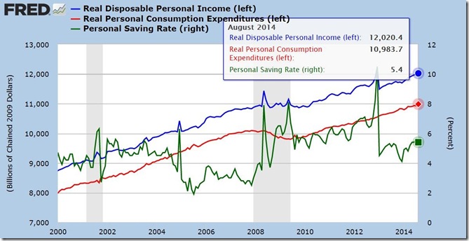 August 2014 income and outlays