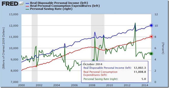 October 2014 income and outlays