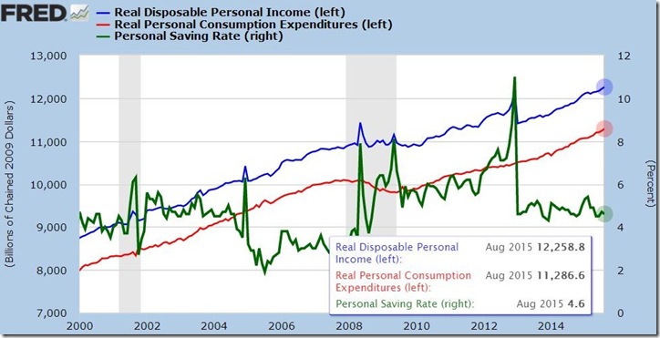 August 2015 income and outlays